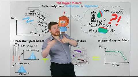 The Bigger Picture  Uncertainty from Subsurface to Separator