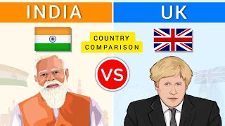 India vs United Kingdom  Country Comparison