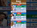 बेलापुर(पश्चिम बंगाल) विधानसभा चुनाव का परिणाम