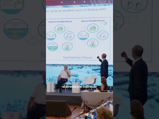 Tipos de reutilización del agua