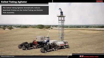 Coiled tubing Agitator extend reach solution