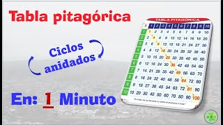 Tabla pitágirica || Ciclos anidados || Ejemplo ciclo FOR
