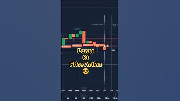 Mastering Price Action in Binary Trading | Secret Strategy for Consistent Profits