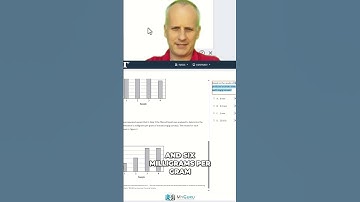 2025 Digital ACT Science Using Official ACT Practice Exam: Incubation Times