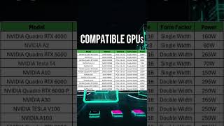 Supermicro AS-2023US-TR4 | Compatible GPUs | #nvidia #aigpuserver #supermicro #rtx4000 #rtx6000 #a2