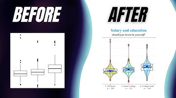 Master Box-Violin Plots in {ggplot2} and Discover 10 Reasons Why They Are Useful