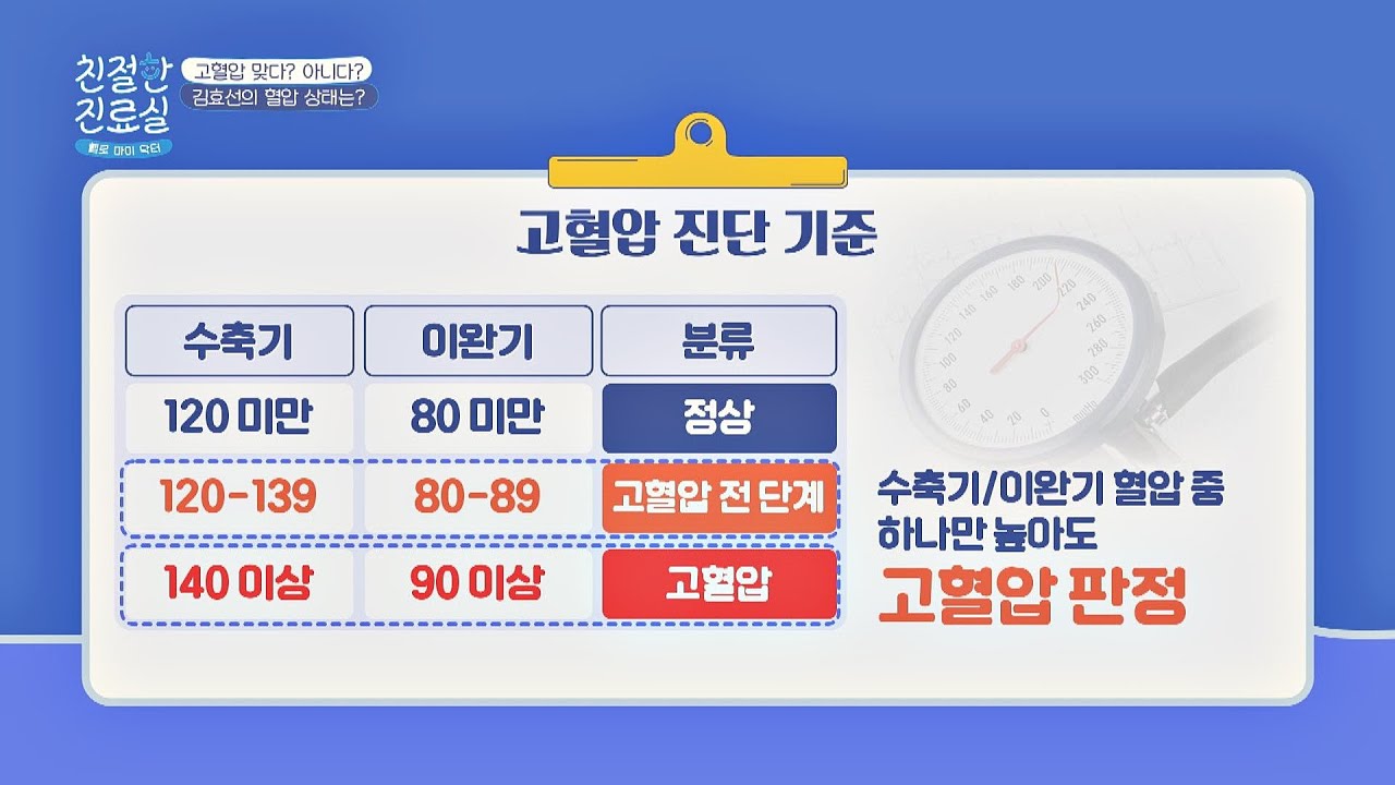 수축기 및 이완기 알쓸건잡] 혈압, 왼팔 오른팔