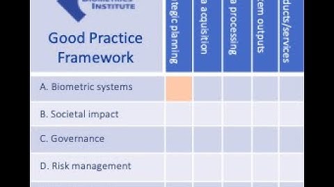 Biometrics Institute Good Practice Framework launch