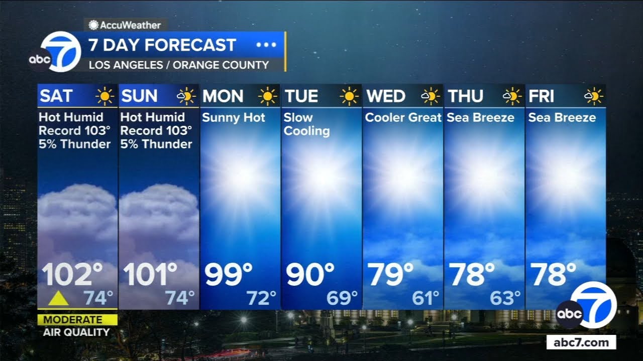 Humidity and chance of thunderstorms on tap this weekend amid heat wave ...