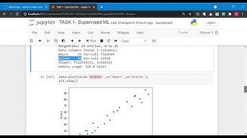 TASK 1  Supervised ML   Jupyter Notebook   Google Chrome 2021 05 02 21 52 51