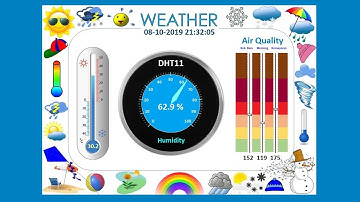 Create a Simple MQTT Dashboard to Display Air Quality from WAQI