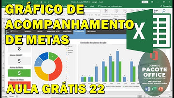 Como Criar Gráfico de acompanhamento de Metas no Excel #AulaGratuita22