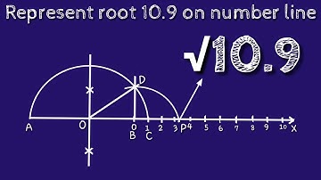 How to represent root 10.9 on number line. locate root 10.9 on number line.shsirclasses.