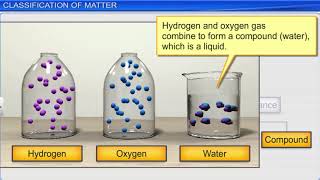 CBSE Class 11 Chemistry - 1 | Some Basic Concept of Chemistry |  Full Chapter | NCERT Animation | JE