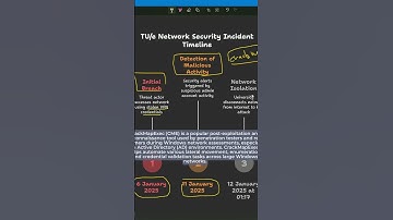 This Hacker Hacked a University With VPN Credentials