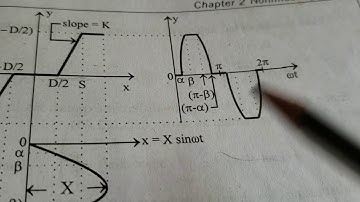 ACT-KTU module 5 EE304 Describing function of saturation with dead zone nonlinearity