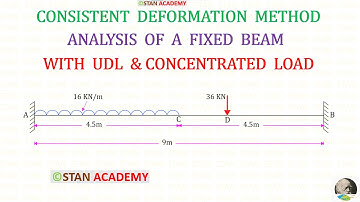 Consistent Deformation Method - Problem No 6 - Analysis of a Fixed Beam