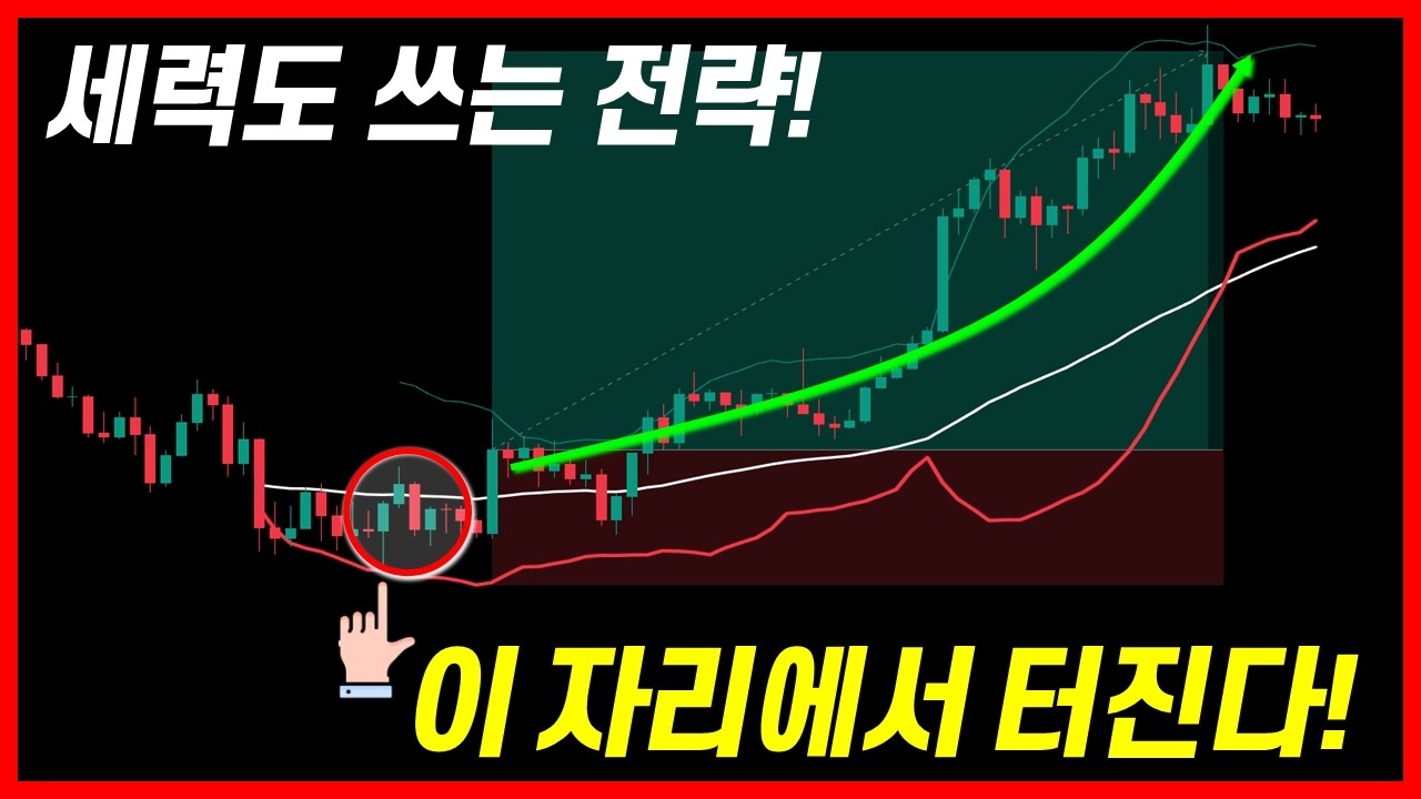 기관 매집 구간 포착하는 방법｜볼린저밴드 + 50EMA V자 반등 매매 전략