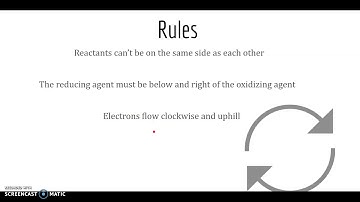 Predicting Spontaneous Redox Reactions