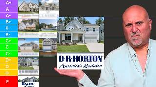 BEST and WORST Home Builders in Charlotte (2026 RANKINGS)