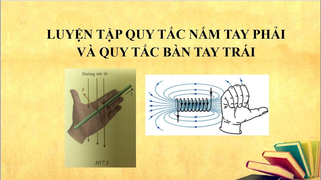 BÀI TẬP QUY TẮC NẮM TAY PHẢI - BÀN TAY TRÁI