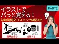 句動詞例文リスニングpart2/イラスト付きで直ぐに覚える！