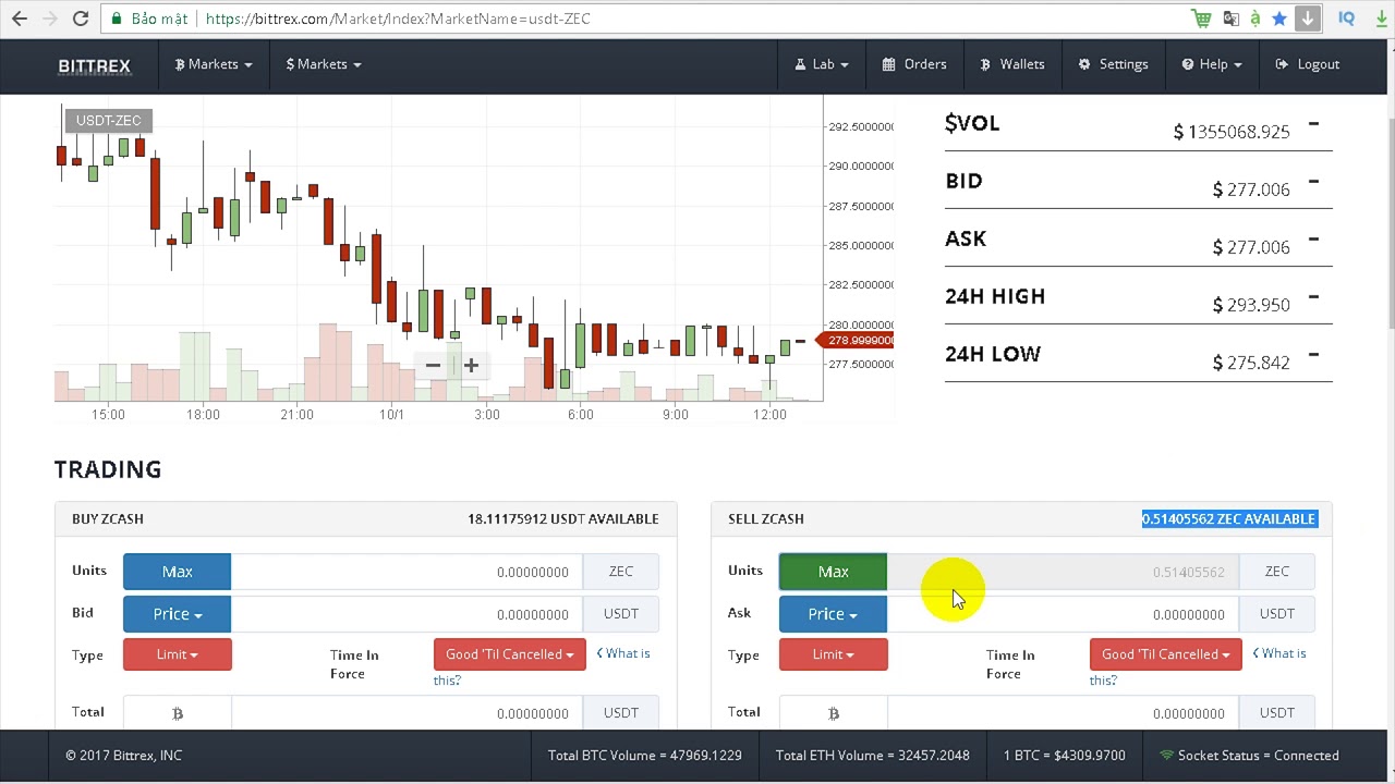 Bittrex Charts Explained
