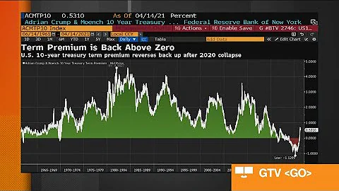 U.S. 10-Year Yields at 2.15% by End of Year: BofA’s Piron - DayDayNews