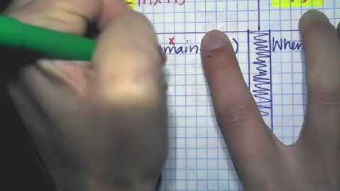 2-4 Video Notes: Function Notation - Day 1