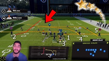 Madden 22 Gun-Open Flex Offensive FREE Scheme