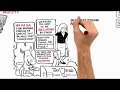 RSA Animate - Renata Salecl: The Paradox of Choice - A Cognitive Whiteboard Animation