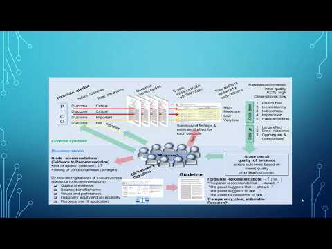 STN Clinical Committee: Introduction to GRADE Methodology