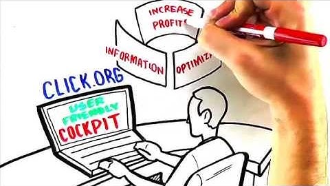 Click.org Demo - The Ultimate Click Tracking Software For Marketers