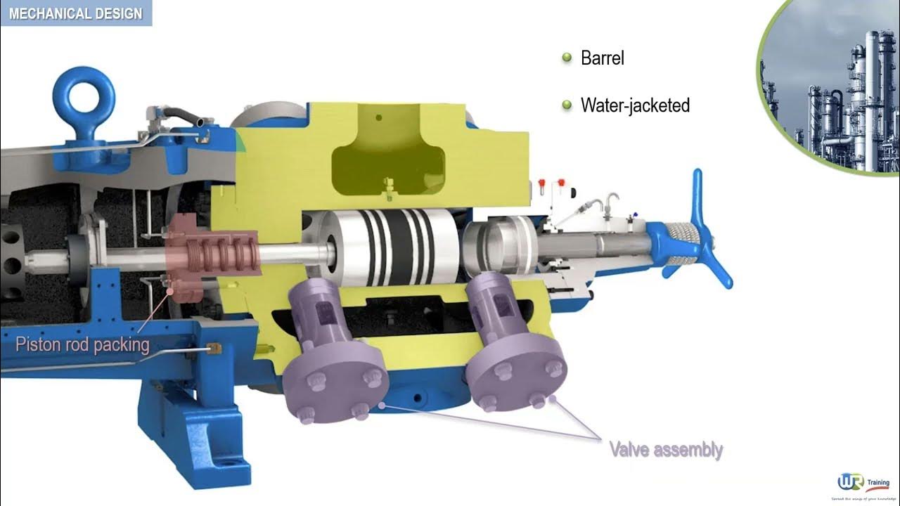 What are reciprocating compressor cylinders ? Rotating Equipment Basics