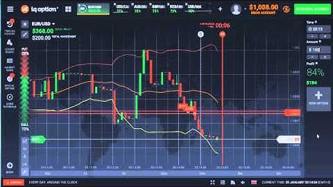 IQ Option 1K to 2K in 6 minutes using 5 sec chart & switching assets