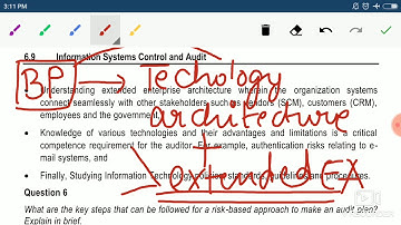 CHP 6 PART 2 ISCA PM LEARNING BY ANKITA ARORA