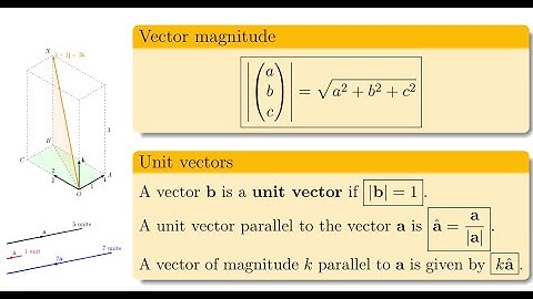 Vectors Revision Lecture 1: Basics (H2 A Level Mathematics)