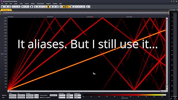 Linear, Logarithmic, Exponential & Perspective