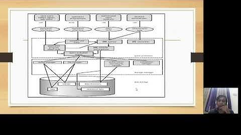 Component of DBMS   presented by prof.Rakesh Gedam