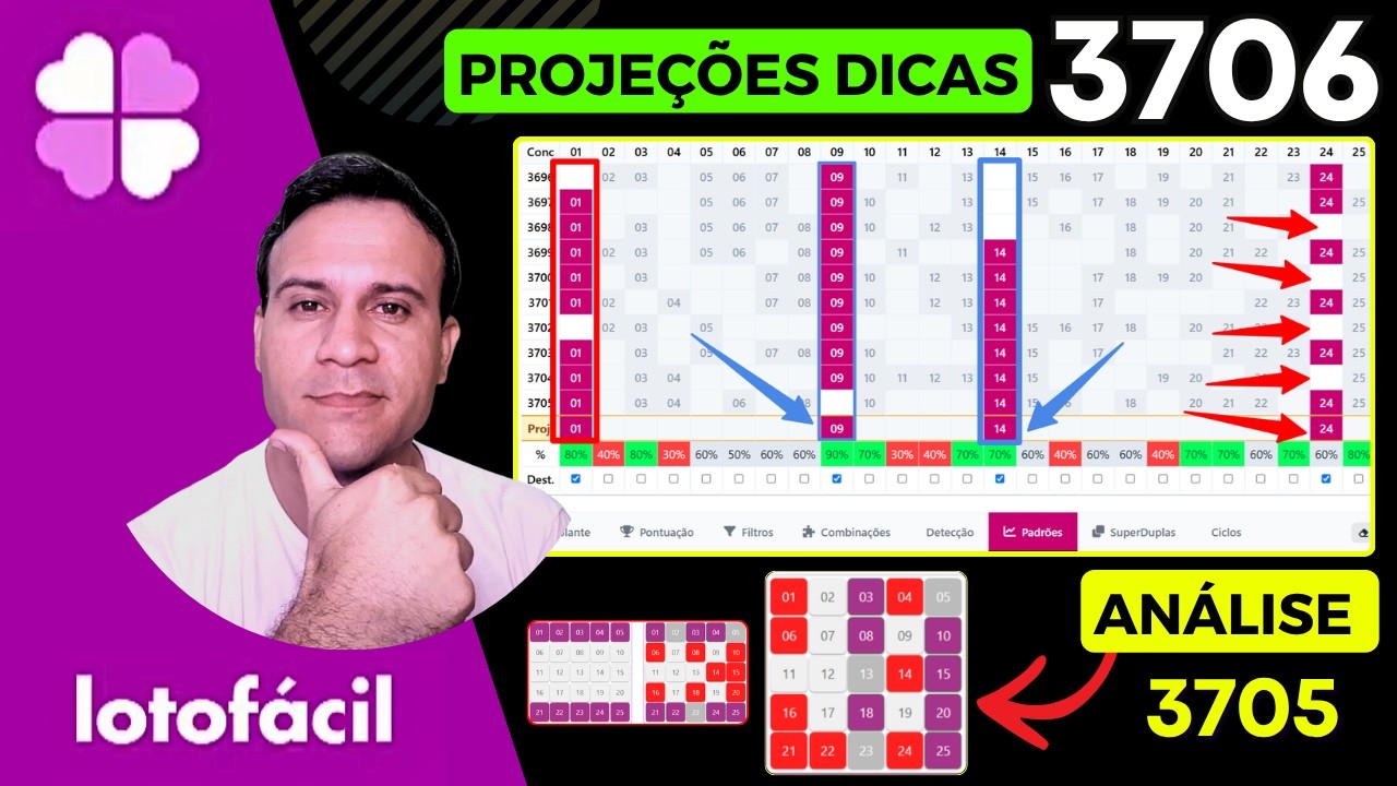 🎯 ANÁLISE PROJEÇÃO 3706 | CONFERÊNCIA 3705 🎯