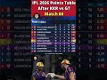IPL 2026 Points Table After Kolkata Knight Riders vs Gujarat Titans Match 60 | #IPLPointsTable