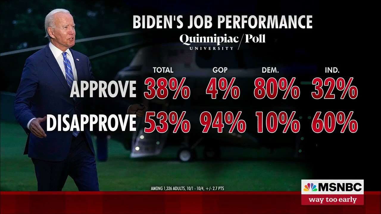Msnbc Poll Numbers MSNBC: Polling Numbers Have “Fallen Off A Cliff” For Biden, 60% Of ...