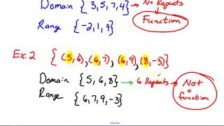 Famous Math 112 Ch 1 Section 2 Net Worth
