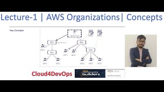 AWS Organizations | Concepts | Organizational Units | @Cloud4DevOps