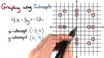 Graphing With Intercepts - Visualizing Algebra