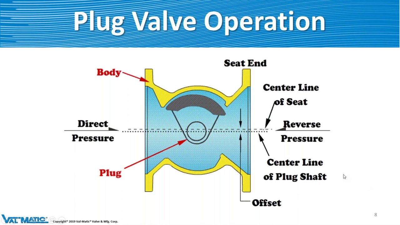 ValMatic's CamCentric Plug Valves and SwingFlex Family of Check