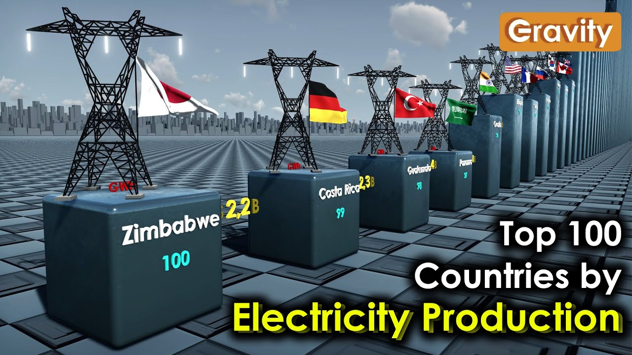 Страны по Производству Электроэнергии