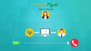 AssistFlow Smart Script tanıtım animasyonu Resimi