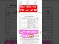 bihar police madh nisedh cutt off kyo high rha 2022 me #csbc #madhnishedh #biharpolice