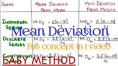 Mean Deviation || For All Series